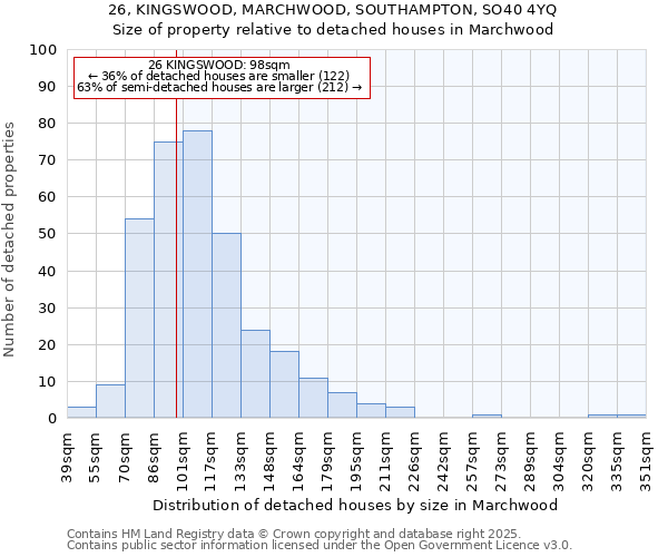 26, KINGSWOOD, MARCHWOOD, SOUTHAMPTON, SO40 4YQ: Size of property relative to detached houses in Marchwood