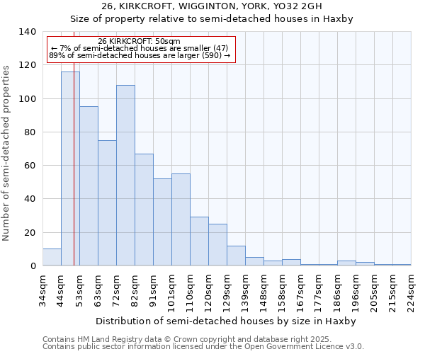 26, KIRKCROFT, WIGGINTON, YORK, YO32 2GH: Size of property relative to detached houses in Haxby