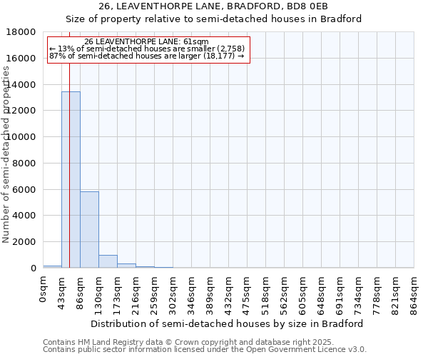 26, LEAVENTHORPE LANE, BRADFORD, BD8 0EB: Size of property relative to detached houses in Bradford