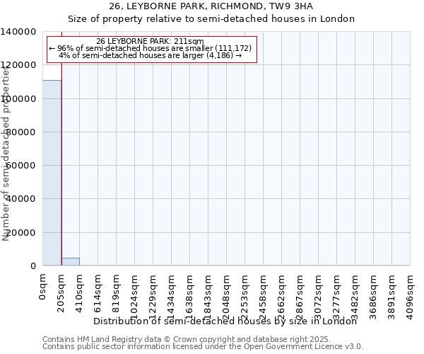 26, LEYBORNE PARK, RICHMOND, TW9 3HA: Size of property relative to detached houses in London