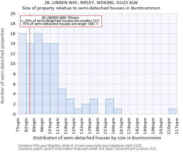 26, LINDEN WAY, RIPLEY, WOKING, GU23 6LW: Size of property relative to detached houses in Burntcommon