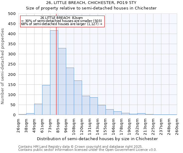 26, LITTLE BREACH, CHICHESTER, PO19 5TY: Size of property relative to detached houses in Chichester