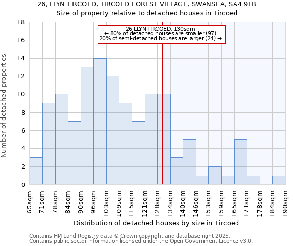 26, LLYN TIRCOED, TIRCOED FOREST VILLAGE, SWANSEA, SA4 9LB: Size of property relative to detached houses in Tircoed