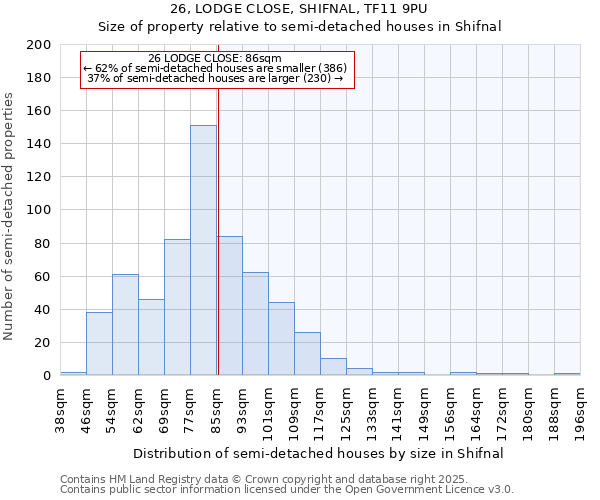 26, LODGE CLOSE, SHIFNAL, TF11 9PU: Size of property relative to detached houses in Shifnal