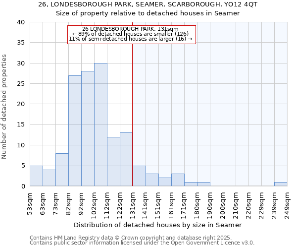 26, LONDESBOROUGH PARK, SEAMER, SCARBOROUGH, YO12 4QT: Size of property relative to detached houses in Seamer