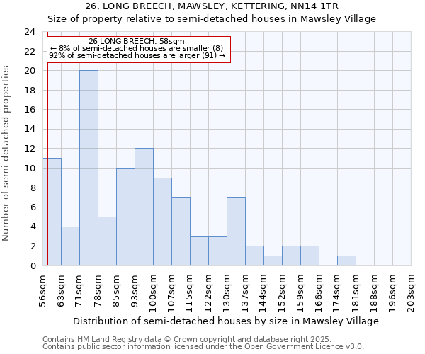 26, LONG BREECH, MAWSLEY, KETTERING, NN14 1TR: Size of property relative to detached houses in Mawsley Village