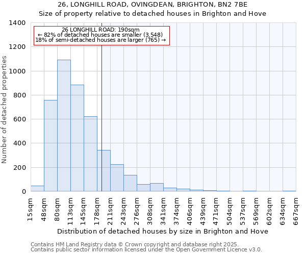 26, LONGHILL ROAD, OVINGDEAN, BRIGHTON, BN2 7BE: Size of property relative to detached houses in Brighton and Hove