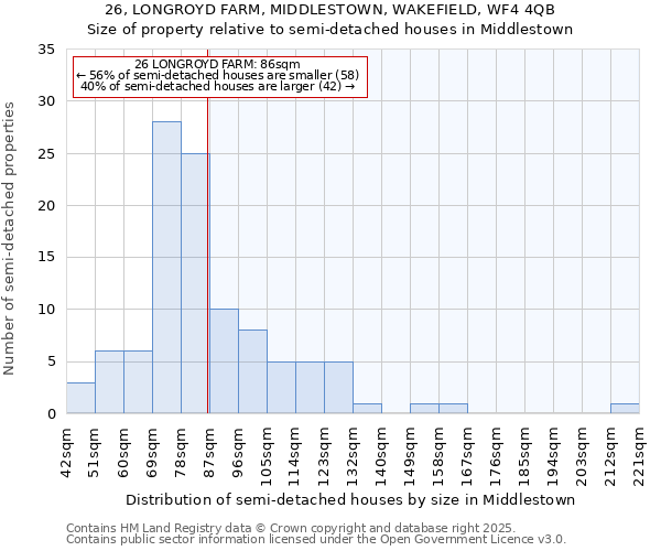 26, LONGROYD FARM, MIDDLESTOWN, WAKEFIELD, WF4 4QB: Size of property relative to detached houses in Middlestown