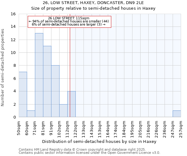 26, LOW STREET, HAXEY, DONCASTER, DN9 2LE: Size of property relative to detached houses in Haxey