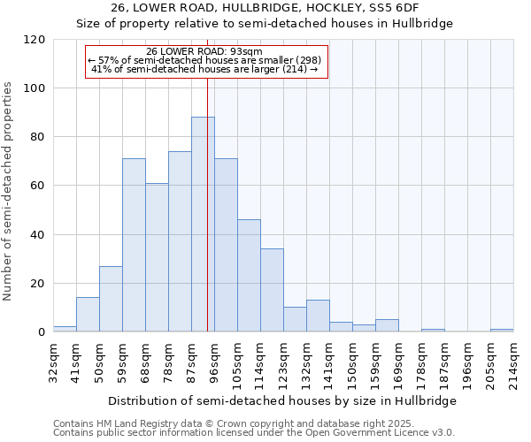 26, LOWER ROAD, HULLBRIDGE, HOCKLEY, SS5 6DF: Size of property relative to detached houses in Hullbridge