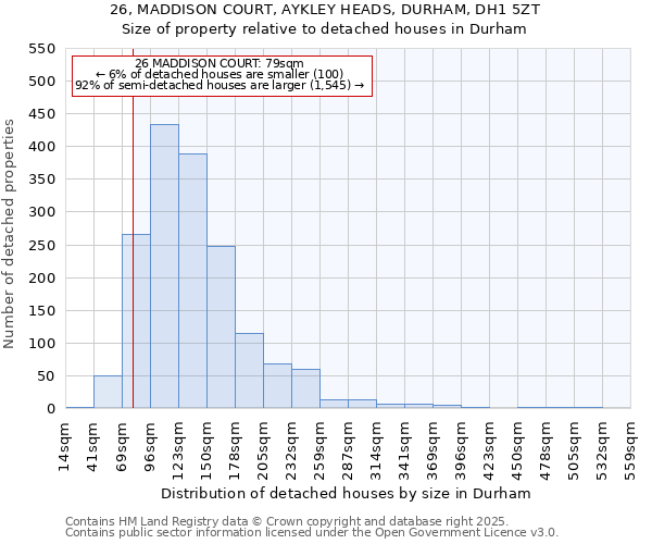 26, MADDISON COURT, AYKLEY HEADS, DURHAM, DH1 5ZT: Size of property relative to detached houses in Durham