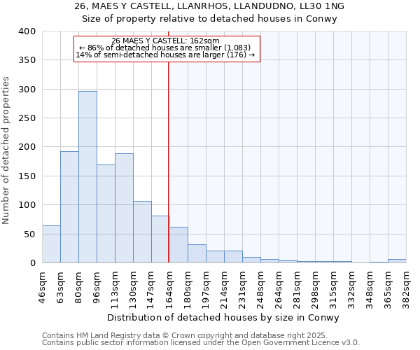 26, MAES Y CASTELL, LLANRHOS, LLANDUDNO, LL30 1NG: Size of property relative to detached houses in Conwy