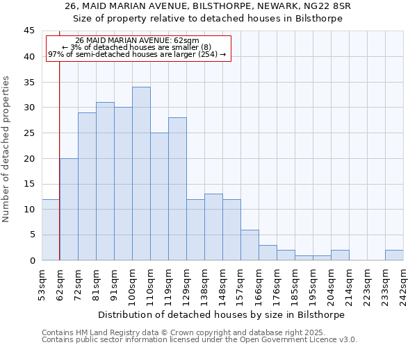 26, MAID MARIAN AVENUE, BILSTHORPE, NEWARK, NG22 8SR: Size of property relative to detached houses in Bilsthorpe