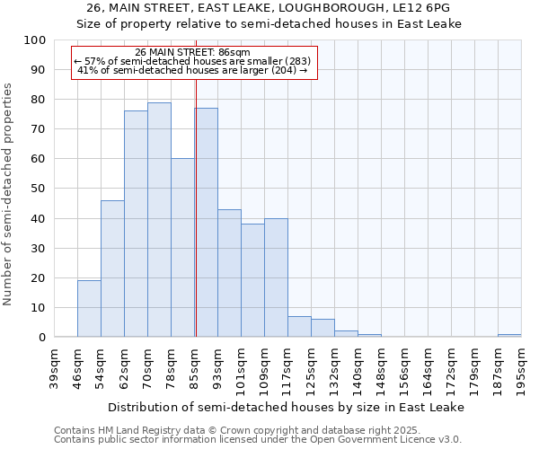 26, MAIN STREET, EAST LEAKE, LOUGHBOROUGH, LE12 6PG: Size of property relative to detached houses in East Leake