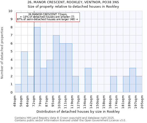 26, MANOR CRESCENT, ROOKLEY, VENTNOR, PO38 3NS: Size of property relative to detached houses in Rookley