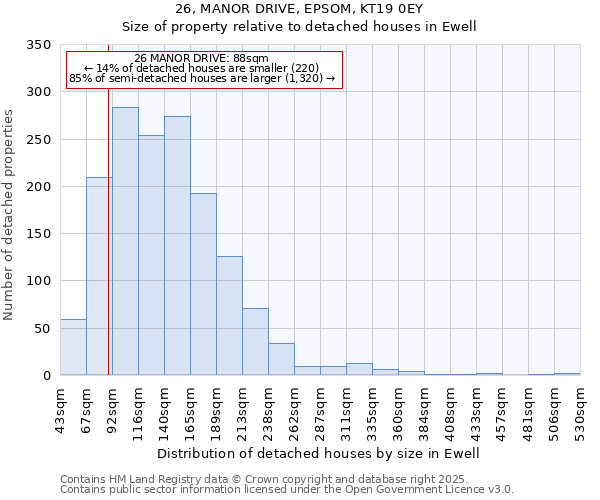 26, MANOR DRIVE, EPSOM, KT19 0EY: Size of property relative to detached houses in Ewell