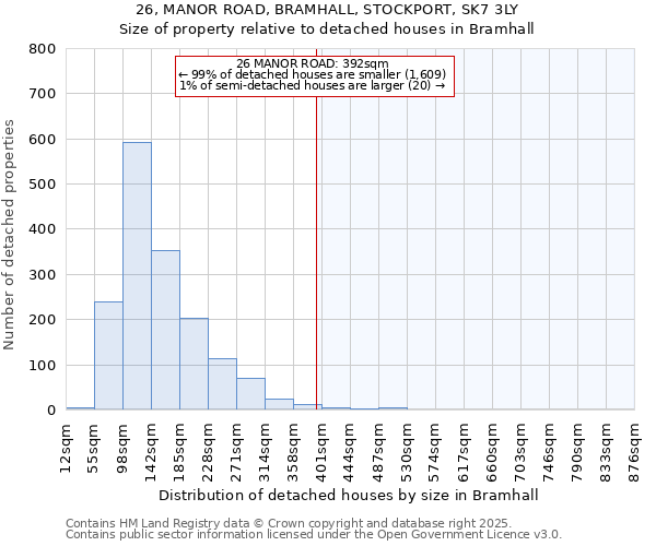 26, MANOR ROAD, BRAMHALL, STOCKPORT, SK7 3LY: Size of property relative to detached houses in Bramhall