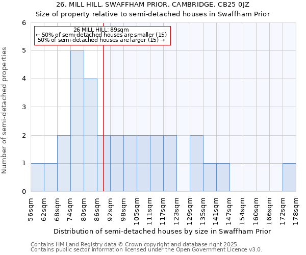 26, MILL HILL, SWAFFHAM PRIOR, CAMBRIDGE, CB25 0JZ: Size of property relative to detached houses in Swaffham Prior