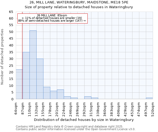 26, MILL LANE, WATERINGBURY, MAIDSTONE, ME18 5PE: Size of property relative to detached houses in Wateringbury