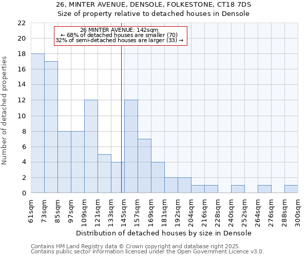 26, MINTER AVENUE, DENSOLE, FOLKESTONE, CT18 7DS: Size of property relative to detached houses in Densole