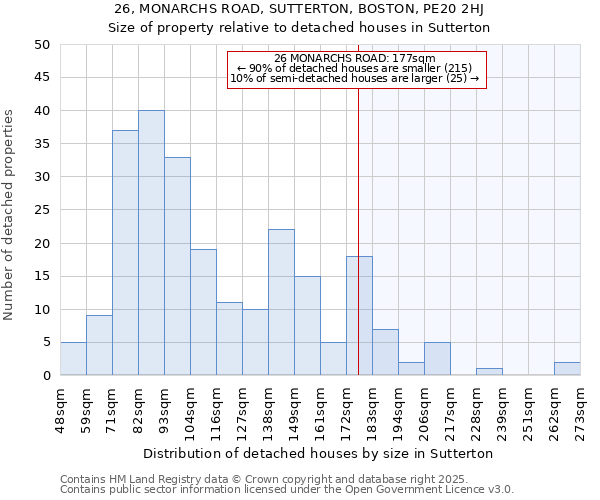 26, MONARCHS ROAD, SUTTERTON, BOSTON, PE20 2HJ: Size of property relative to detached houses in Sutterton