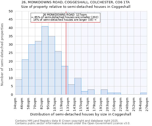 26, MONKDOWNS ROAD, COGGESHALL, COLCHESTER, CO6 1TA: Size of property relative to detached houses in Coggeshall