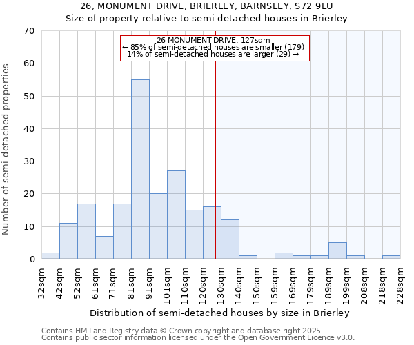 26, MONUMENT DRIVE, BRIERLEY, BARNSLEY, S72 9LU: Size of property relative to detached houses in Brierley