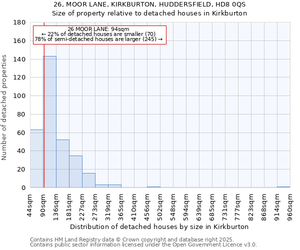 26, MOOR LANE, KIRKBURTON, HUDDERSFIELD, HD8 0QS: Size of property relative to detached houses in Kirkburton