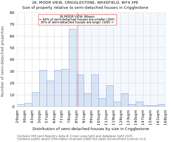 26, MOOR VIEW, CRIGGLESTONE, WAKEFIELD, WF4 3PE: Size of property relative to detached houses in Crigglestone