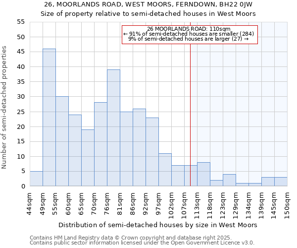 26, MOORLANDS ROAD, WEST MOORS, FERNDOWN, BH22 0JW: Size of property relative to detached houses in West Moors