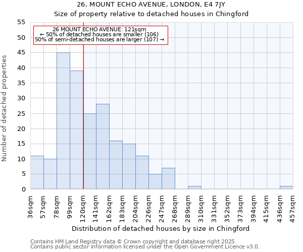 26, MOUNT ECHO AVENUE, LONDON, E4 7JY: Size of property relative to detached houses in Chingford