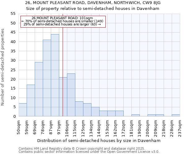 26, MOUNT PLEASANT ROAD, DAVENHAM, NORTHWICH, CW9 8JG: Size of property relative to detached houses in Davenham