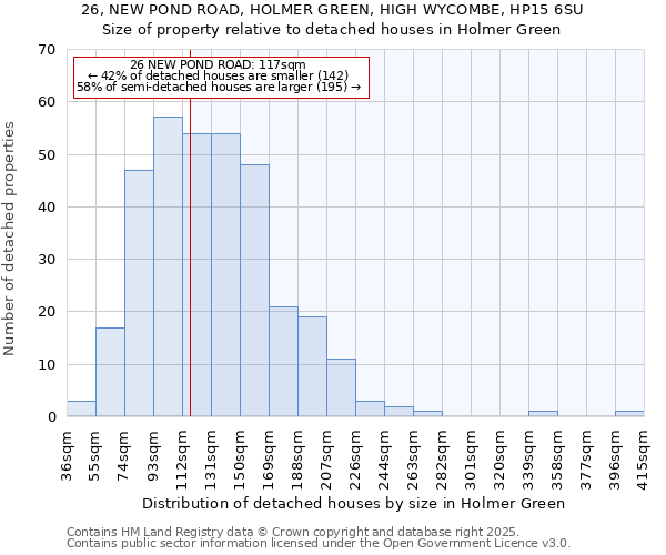 26, NEW POND ROAD, HOLMER GREEN, HIGH WYCOMBE, HP15 6SU: Size of property relative to detached houses in Holmer Green