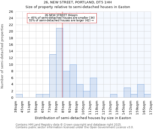 26, NEW STREET, PORTLAND, DT5 1HH: Size of property relative to detached houses in Easton