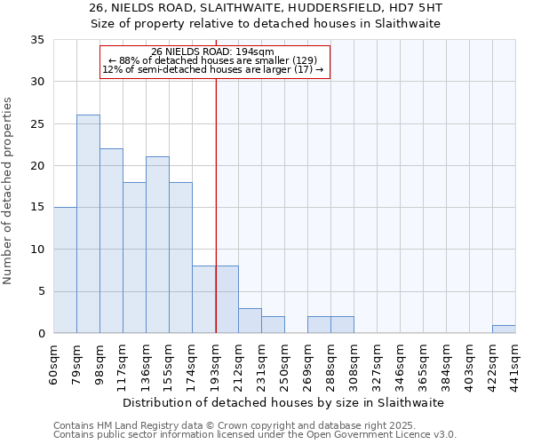 26, NIELDS ROAD, SLAITHWAITE, HUDDERSFIELD, HD7 5HT: Size of property relative to detached houses in Slaithwaite