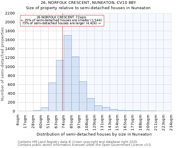 26, NORFOLK CRESCENT, NUNEATON, CV10 8BY: Size of property relative to detached houses in Nuneaton