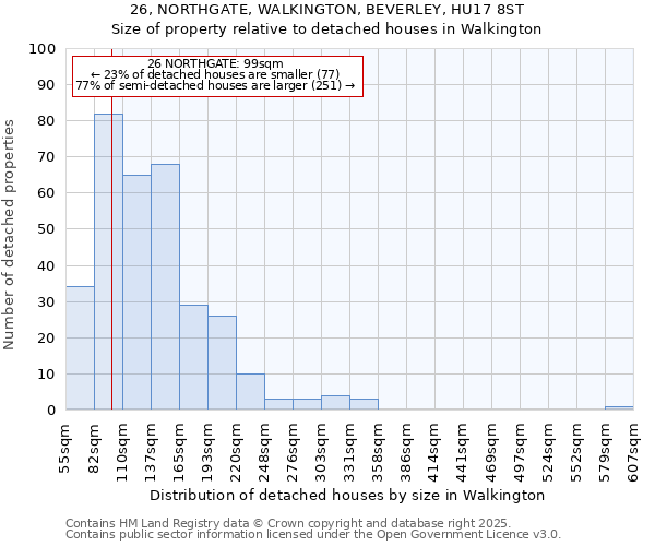 26, NORTHGATE, WALKINGTON, BEVERLEY, HU17 8ST: Size of property relative to detached houses in Walkington