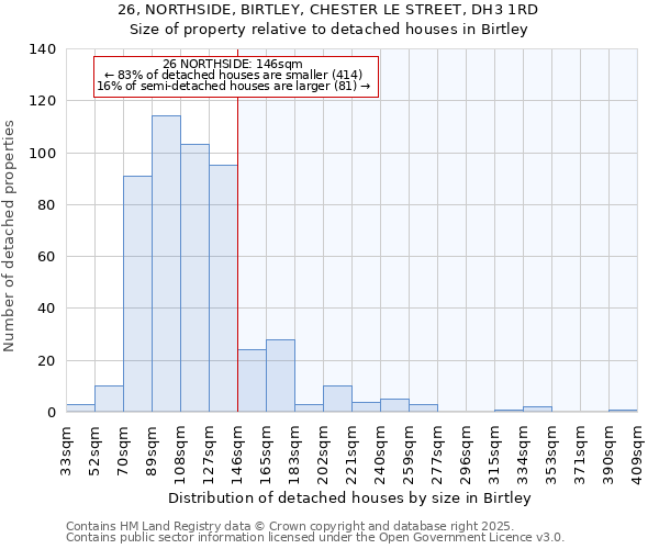 26, NORTHSIDE, BIRTLEY, CHESTER LE STREET, DH3 1RD: Size of property relative to detached houses in Birtley