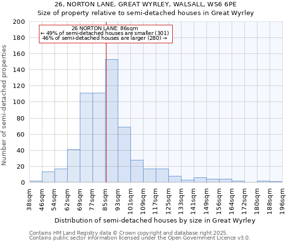 26, NORTON LANE, GREAT WYRLEY, WALSALL, WS6 6PE: Size of property relative to detached houses in Great Wyrley