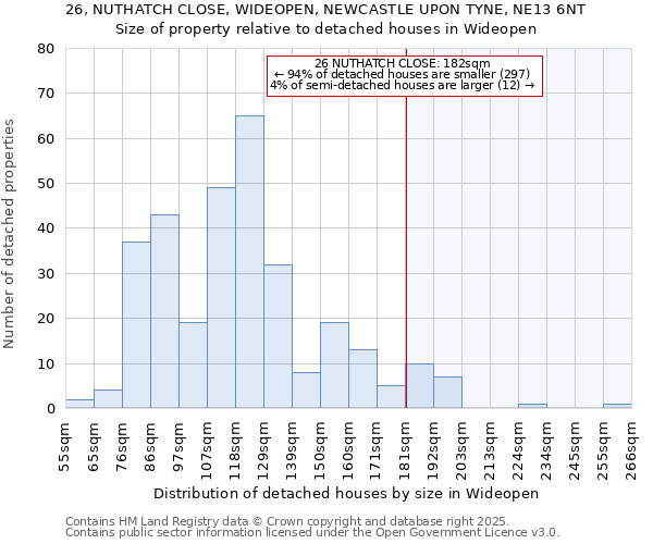 26, NUTHATCH CLOSE, WIDEOPEN, NEWCASTLE UPON TYNE, NE13 6NT: Size of property relative to detached houses in Wideopen