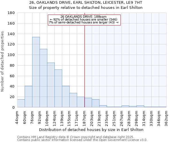 26, OAKLANDS DRIVE, EARL SHILTON, LEICESTER, LE9 7HT: Size of property relative to detached houses in Earl Shilton