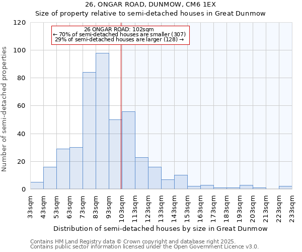 26, ONGAR ROAD, DUNMOW, CM6 1EX: Size of property relative to detached houses in Great Dunmow