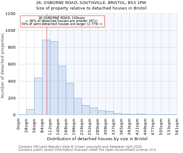 26, OSBORNE ROAD, SOUTHVILLE, BRISTOL, BS3 1PW: Size of property relative to detached houses in Bristol