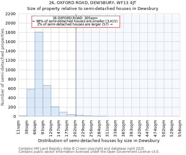 26, OXFORD ROAD, DEWSBURY, WF13 4JT: Size of property relative to detached houses in Dewsbury