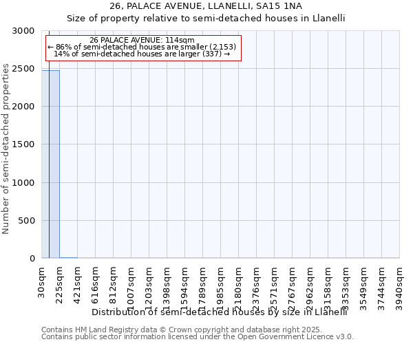 26, PALACE AVENUE, LLANELLI, SA15 1NA: Size of property relative to detached houses in Llanelli