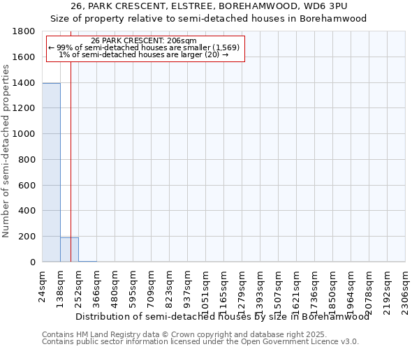 26, PARK CRESCENT, ELSTREE, BOREHAMWOOD, WD6 3PU: Size of property relative to detached houses in Borehamwood