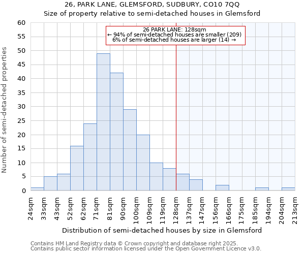 26, PARK LANE, GLEMSFORD, SUDBURY, CO10 7QQ: Size of property relative to detached houses in Glemsford