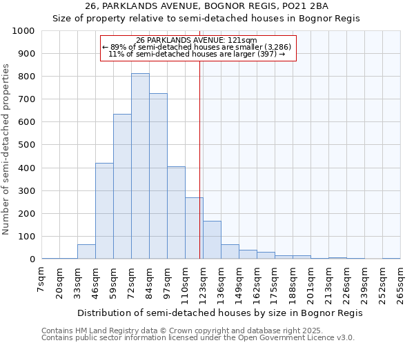 26, PARKLANDS AVENUE, BOGNOR REGIS, PO21 2BA: Size of property relative to detached houses in Bognor Regis