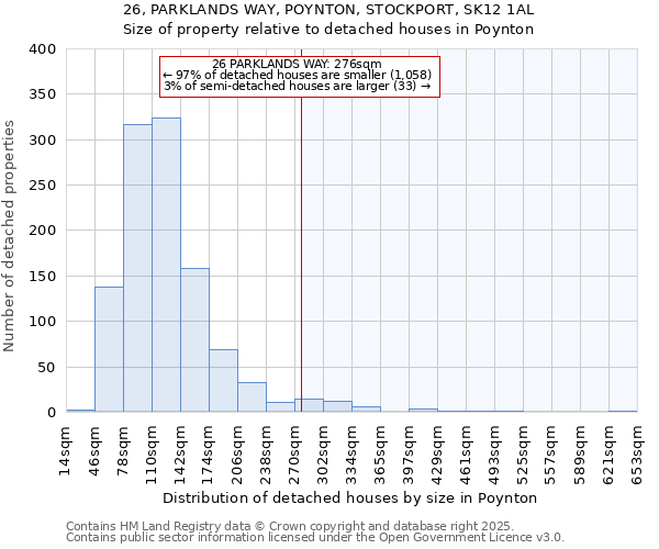 26, PARKLANDS WAY, POYNTON, STOCKPORT, SK12 1AL: Size of property relative to detached houses in Poynton