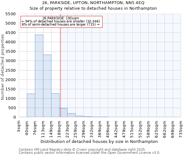 26, PARKSIDE, UPTON, NORTHAMPTON, NN5 4EQ: Size of property relative to detached houses in Northampton